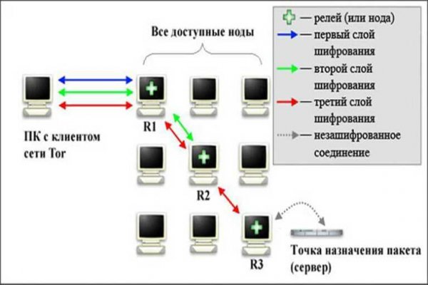 Актуальные ссылки омг